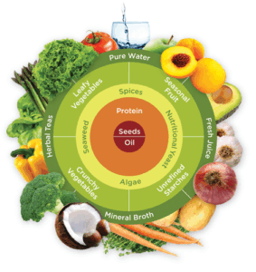 Eating for Health Mandala