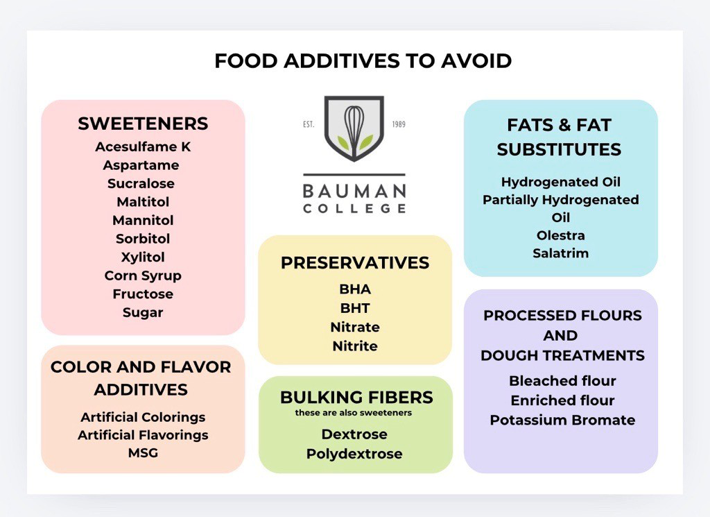 Bauman College Infographic - Food Additives to Avoid